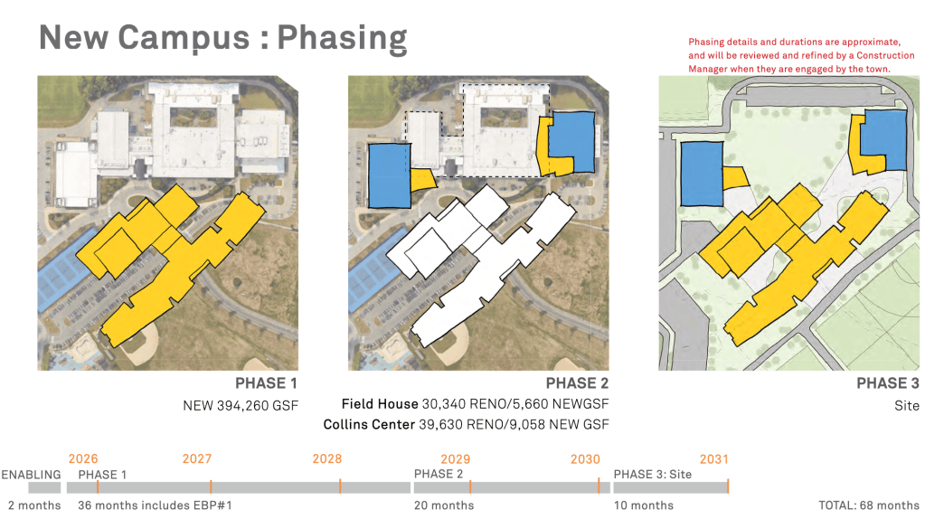 Updates from 3/2/23 Building Committee Meeting – ANDOVER HIGH SCHOOL ...